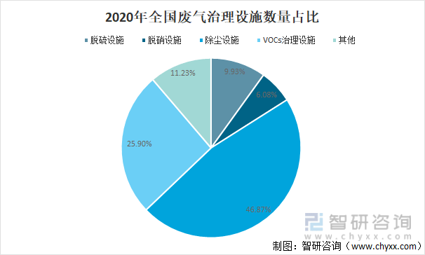 中国污染治理设施发展概况分析：废水治理设施共有68150套[图](图6)