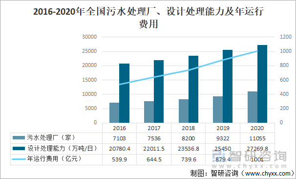 中国污染治理设施发展概况分析：废水治理设施共有68150套[图](图8)