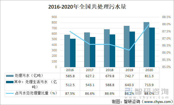 中国污染治理设施发展概况分析：废水治理设施共有68150套[图](图9)