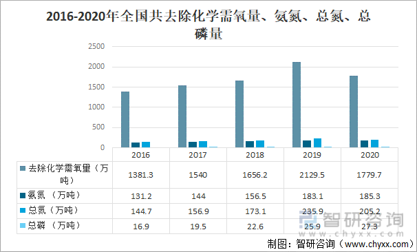 中国污染治理设施发展概况分析：废水治理设施共有68150套[图](图10)