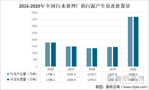 中国污染治理设施发展概况分析：废水治理设施共有68150套[图](图11)