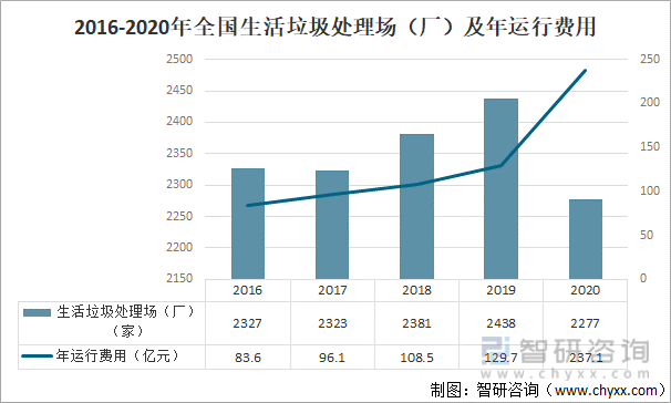 中国污染治理设施发展概况分析：废水治理设施共有68150套[图](图12)