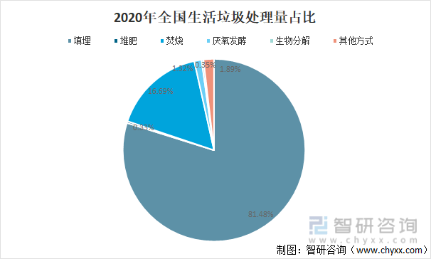 中国污染治理设施发展概况分析：废水治理设施共有68150套[图](图13)