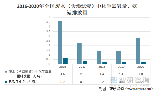 中国污染治理设施发展概况分析：废水治理设施共有68150套[图](图14)