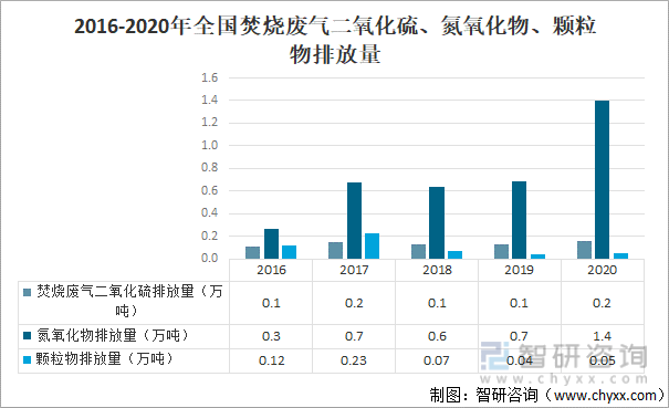 中国污染治理设施发展概况分析：废水治理设施共有68150套[图](图15)