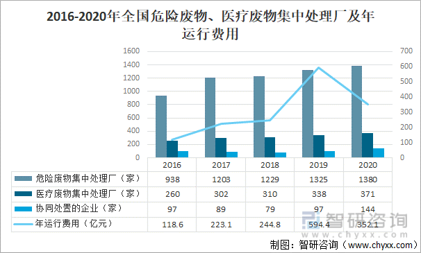 中国污染治理设施发展概况分析：废水治理设施共有68150套[图](图16)