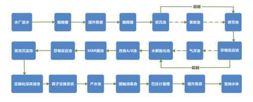 科海思重金属废水深度处理工艺助力企业绿色发展实现稳定出水01mgl的出色成果