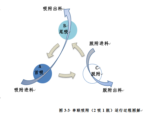 维基体育官方网站高浓度含盐废水处理(图5)