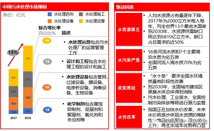 疫情当下污水处理同样不容忽视(图2)