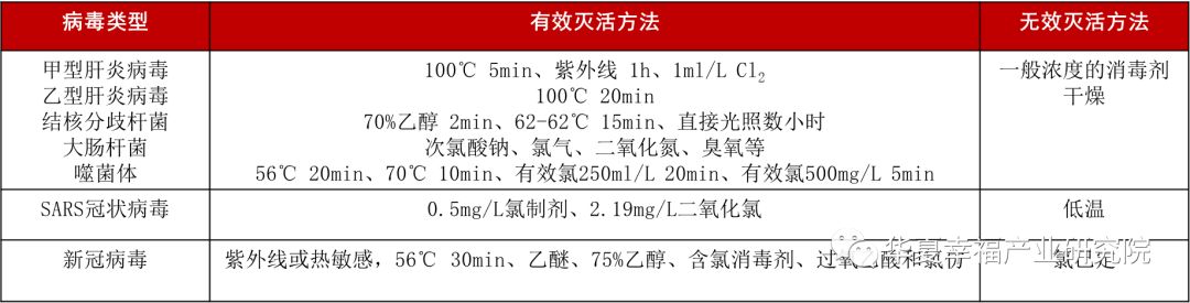 疫情当下污水处理同样不容忽视(图3)