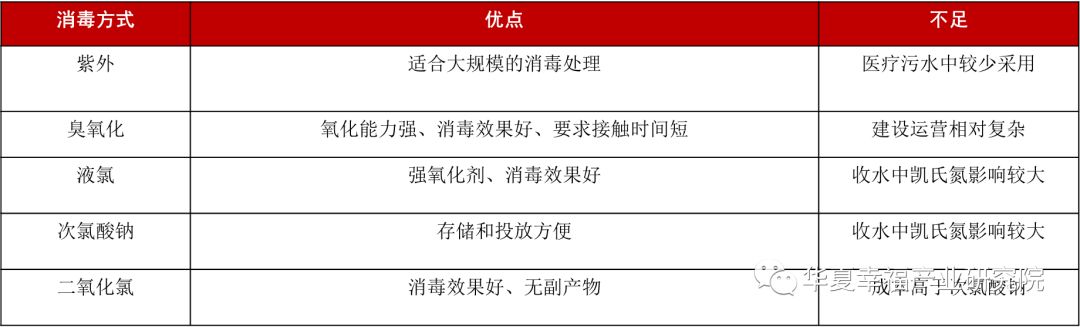 疫情当下污水处理同样不容忽视(图4)