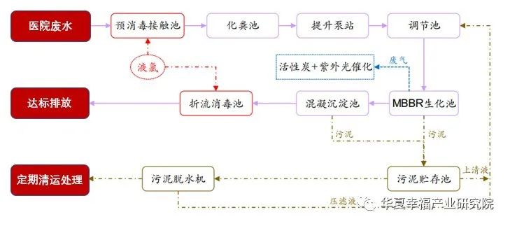 疫情当下污水处理同样不容忽视(图5)