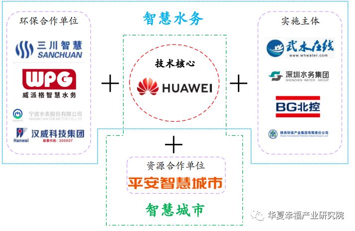 疫情当下污水处理同样不容忽视(图6)