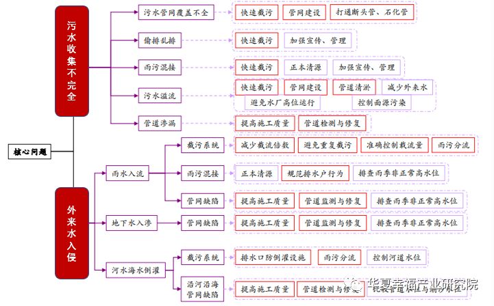 疫情当下污水处理同样不容忽视(图7)