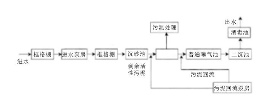 维基体育官方网站能效管理平台在污水处理厂智慧水务配电的应用