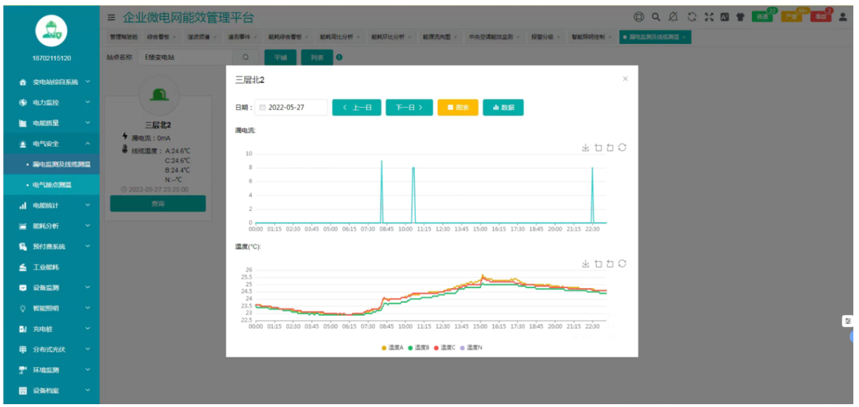 维基体育官方网站能效管理平台在污水处理厂智慧水务配电的应用(图7)