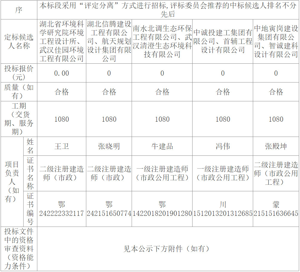 湖北武穴集中污水处理设施建设项目（EPC+O）中标候选人公示！(图1)