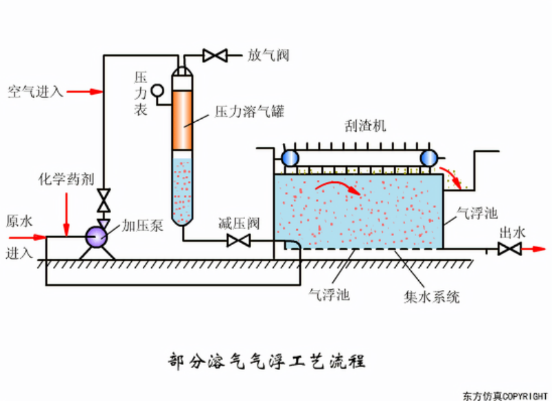 电泳漆废水处理工艺方案(图2)