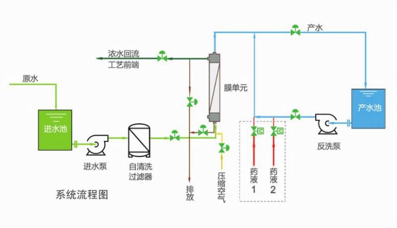 电泳漆废水处理工艺方案(图3)