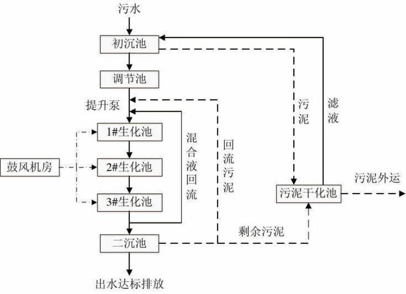 电泳漆废水处理工艺方案(图4)