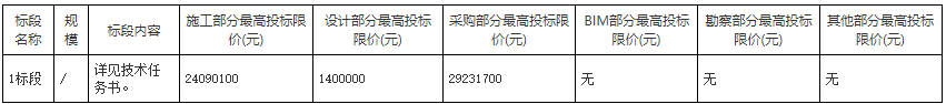 维基体育山东莱西市污水处理厂提标改造工程 （设计采购施工总承包）招标！(图2)