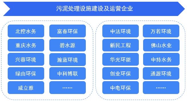 【干货】污泥处理行业产业链代表企业全景生态图(图2)