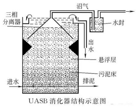 26种污水处理设备