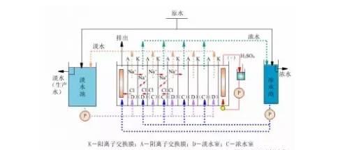 26种污水处理设备(图6)