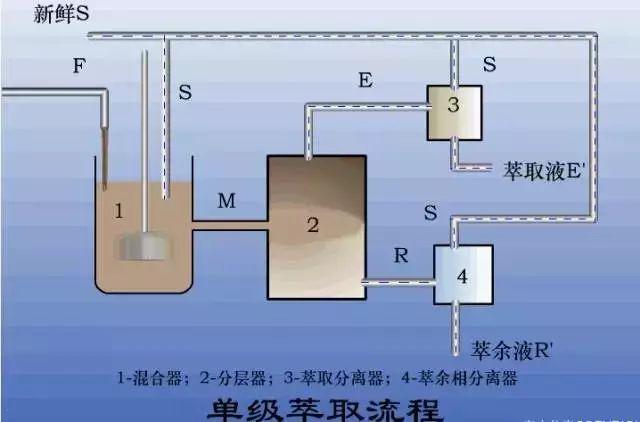 26种污水处理设备(图5)