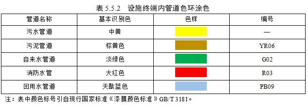 维基体育浙江省《农村生活污水处理设施标志设置导则(图1)