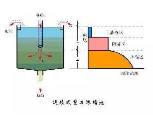 26种污水处理设备(图11)