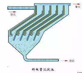 26种污水处理设备(图17)