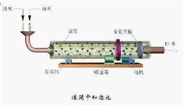 26种污水处理设备(图25)