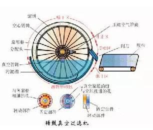 26种污水处理设备(图26)