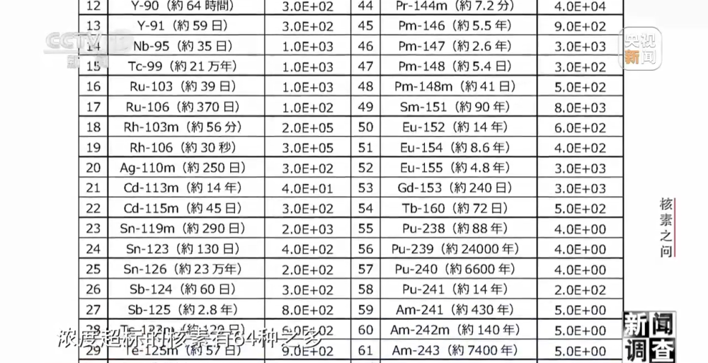 新闻调查丨揭露福岛核废水真相！各国专家这样说→(图8)