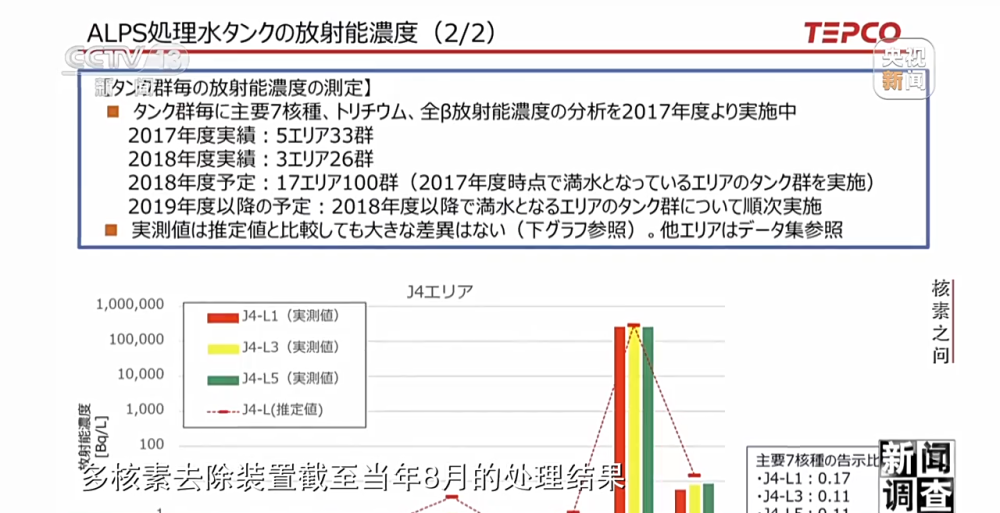 新闻调查丨揭露福岛核废水真相！各国专家这样说→(图18)