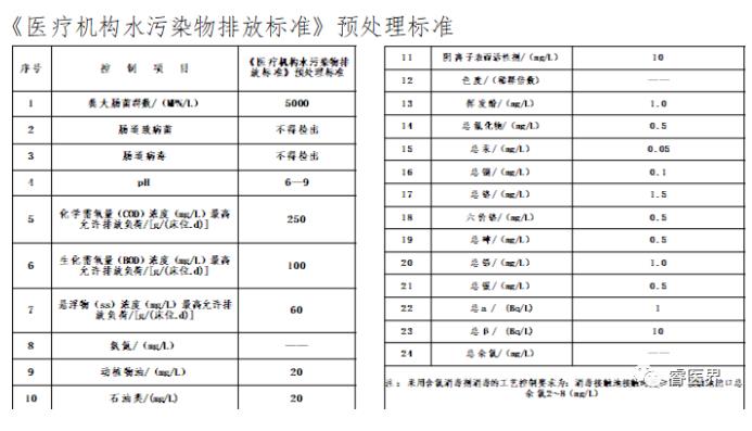 维基体育官方网站医院污水处理站的建设与管理（一）(图5)