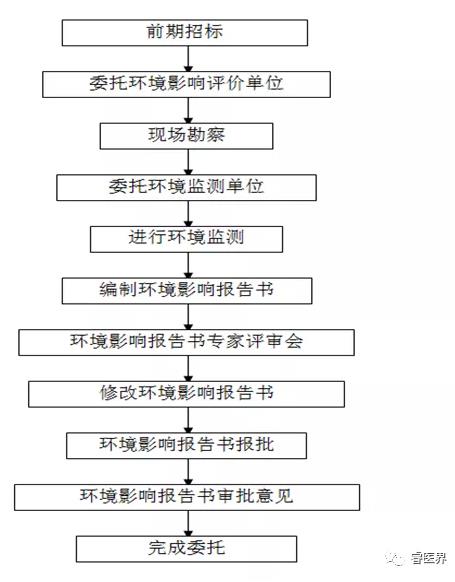 维基体育官方网站医院污水处理站的建设与管理（一）(图8)