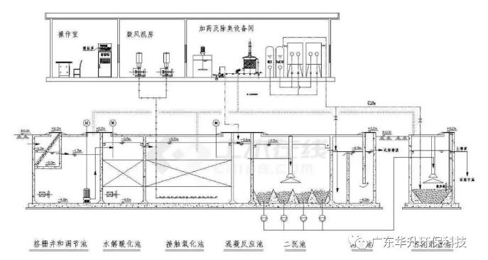 实例分析 医院污水处理一体化设备应用介绍(图2)