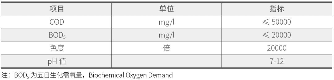 技术干货丨几种水性油墨产生的废水处理方法(图2)