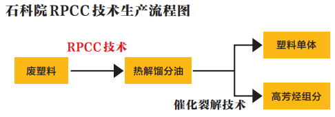 揭秘中国石化环保“百宝箱”对付废塑料、废气、废水都不在话下(图3)