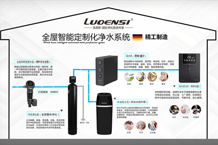 维基体育洛恩斯经典五部曲为您开启全屋净水新生活