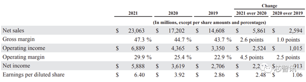 2021全球半导体设备厂商TOP15：ASML只第二、中国仅1家(图2)