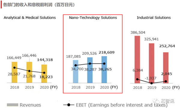 2021全球半导体设备厂商TOP15：ASML只第二、中国仅1家(图12)