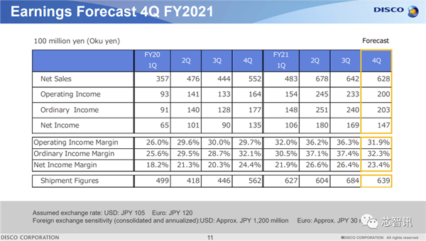 2021全球半导体设备厂商TOP15：ASML只第二、中国仅1家(图13)