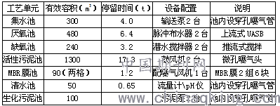 维基体育官方网站MBR膜工艺在电镀废水生化处理中的应用(图2)