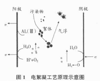 浅析电镀废水处理的新方法及发展趋势(图1)