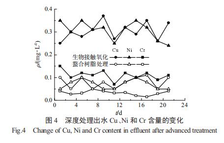 基于树脂吸附的电镀废水深度处理工程实例(图6)