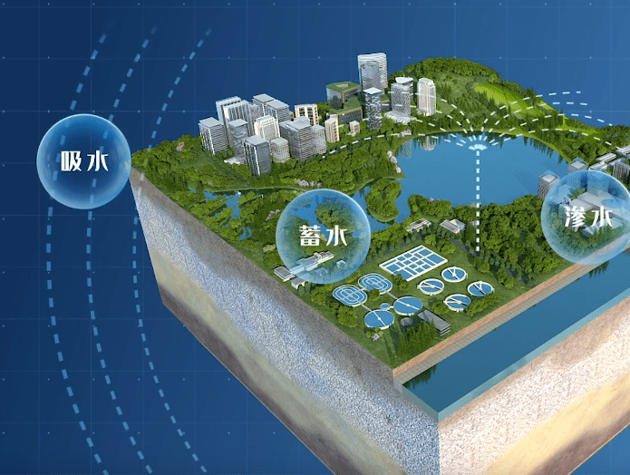 维基体育官方网站水处理机械环保设备三维动画污水设备3D演示模拟动画制作管道施工等动画制作(图1)