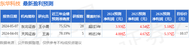 维基体育东华科技：财通证券股份有限公司投资者于6月17日调研我司(图1)